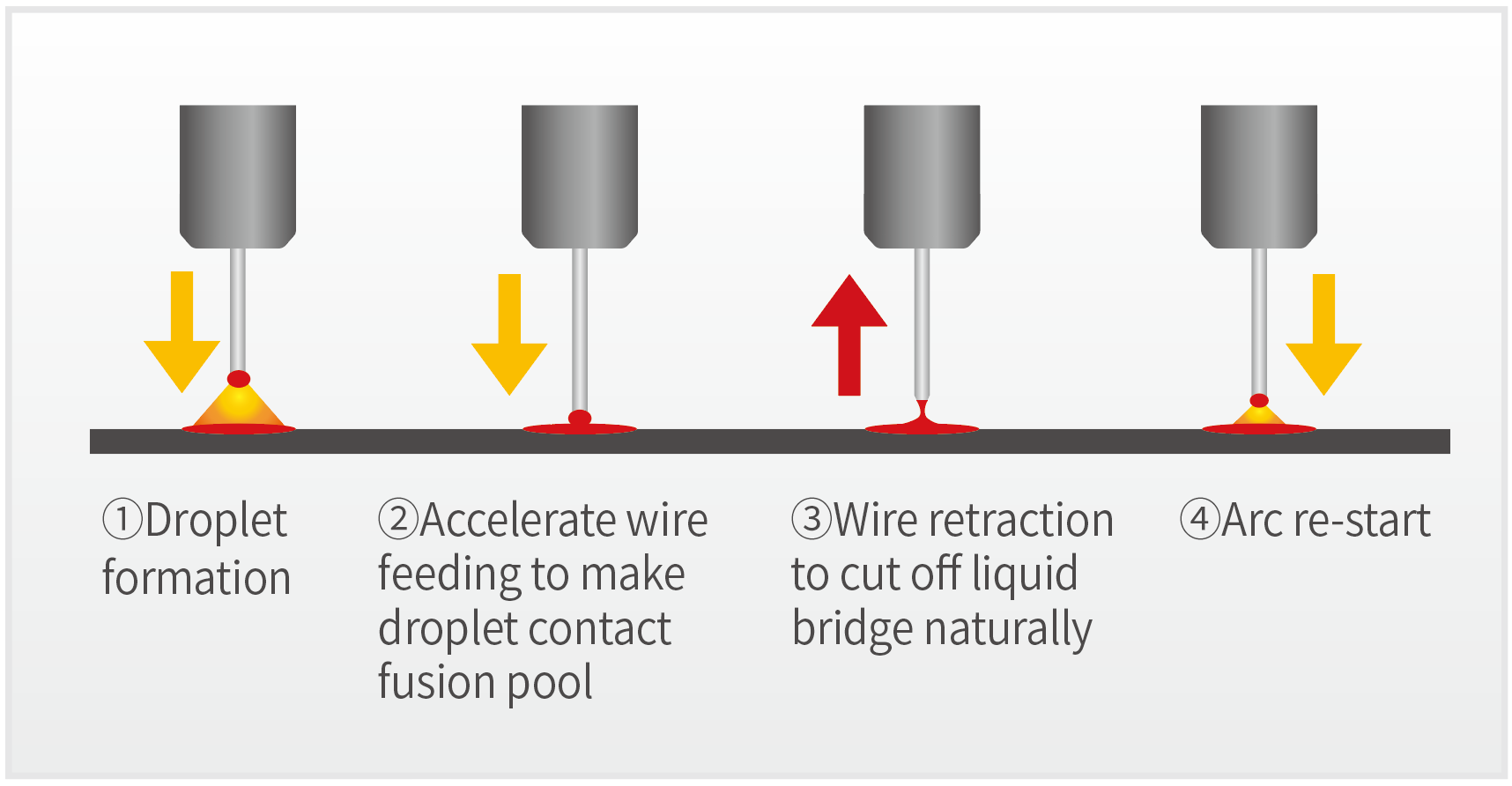 Whole-process Wire Retraction to Prevent Spatter.png